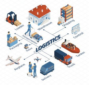 Career and Business Opportunities In Logistics and Supply Chain